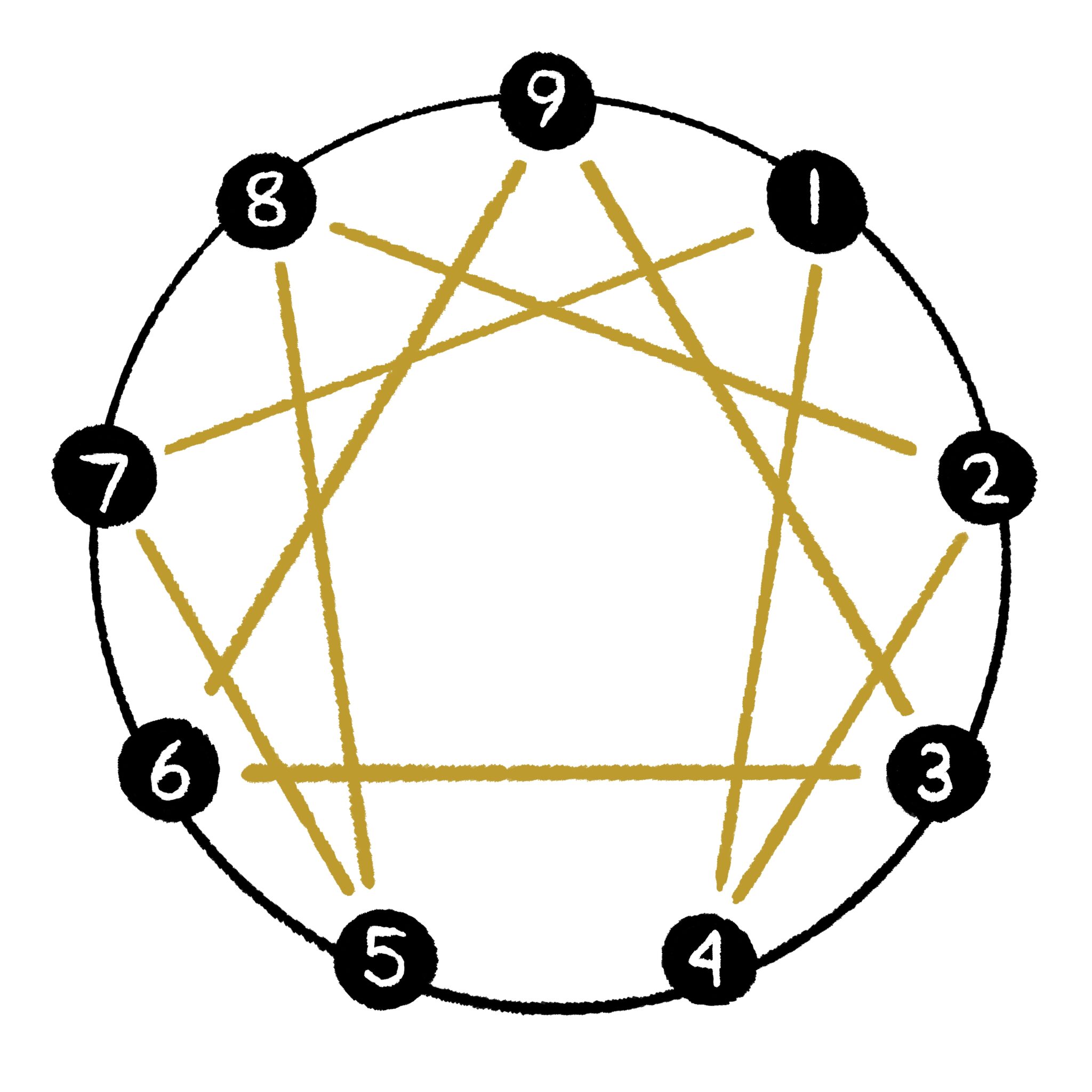 The Appendix A Enneagram: Accuracy & Insights You Won't Believe